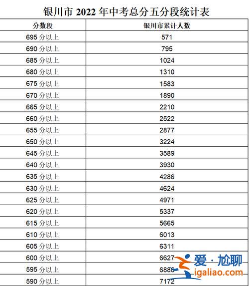 宁夏各地中考升学率，宁夏中考录取率？