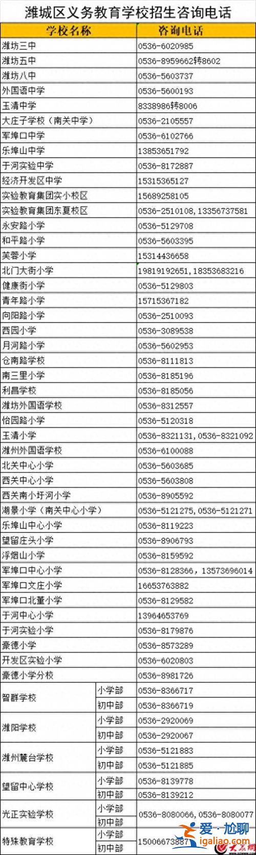 潍坊中学的升学率 潍坊2024高中升学率？