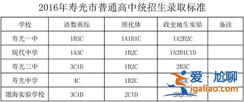 寿光升学率 潍坊渤海实验中学升学率？