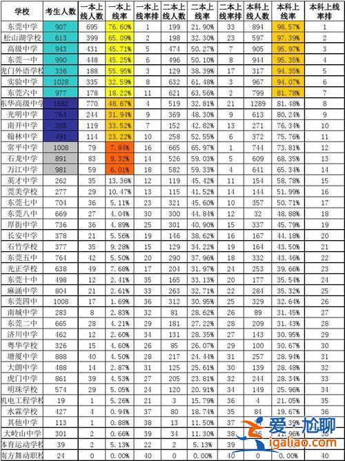 历年高考升学率？高考上线率是什么意思？