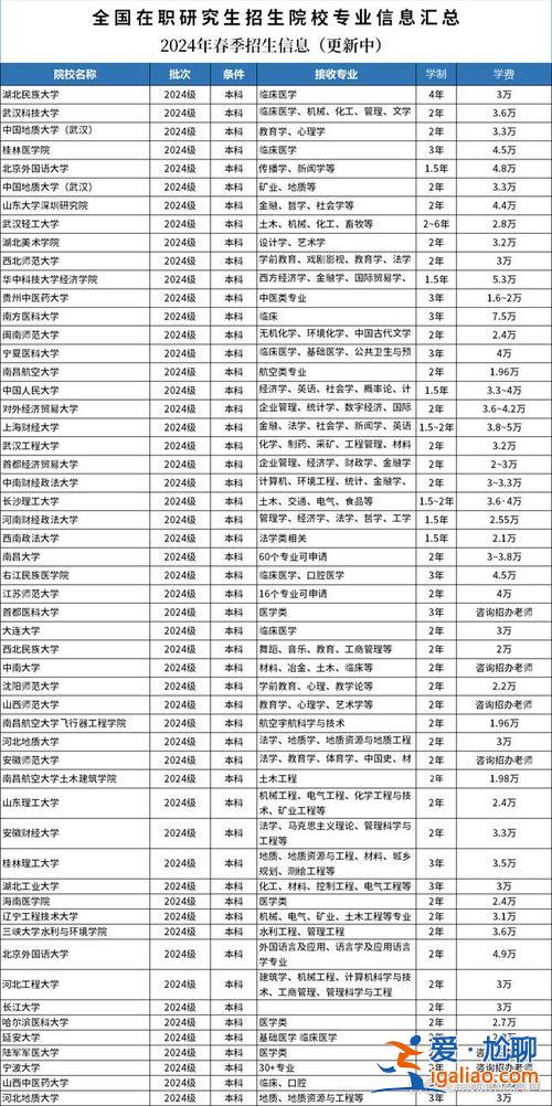 山西空乘对口升学分数？山西师范大学空乘综合成绩怎么算？
