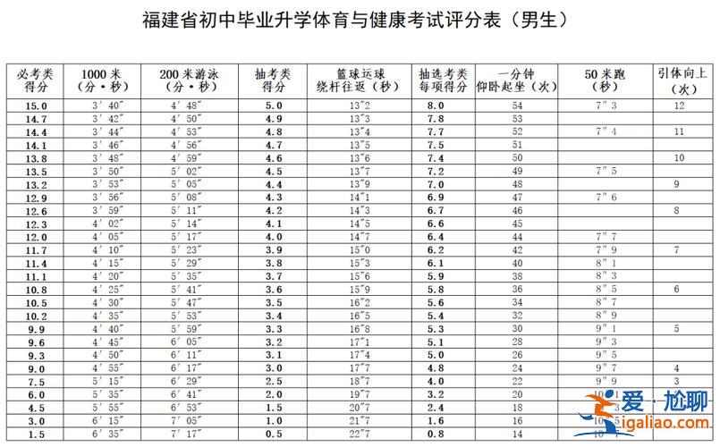 福州初中升学高中率怎么算 2024福州高中一本率？