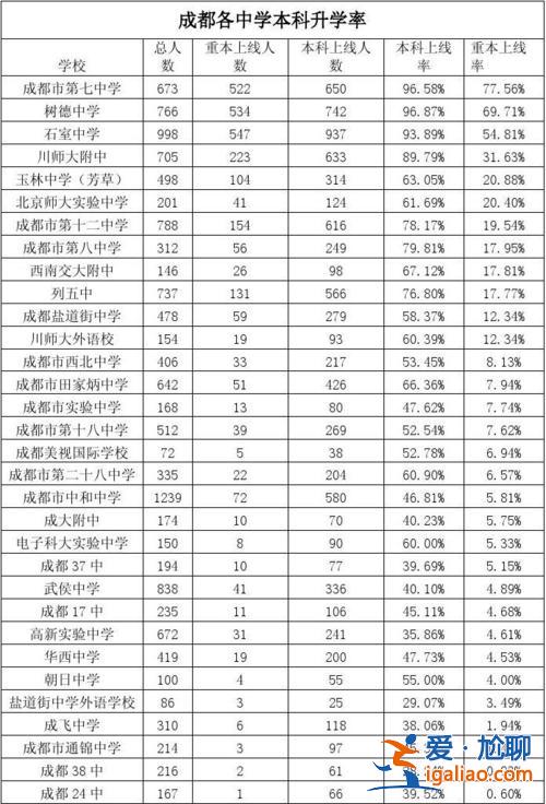 国内本科升学率高吗？本科普及率？