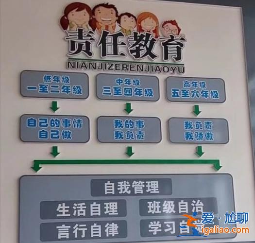 如何提升学生权力和意识？如何提升学生的自我管理能力？