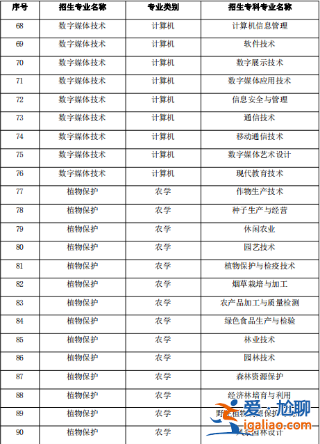昭通学院可以专升本吗？云南理科有几个学校可以专升本？
