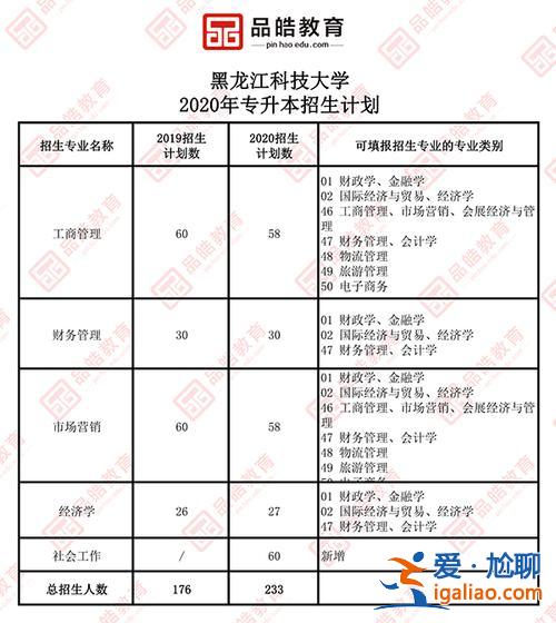 黑龙江2024专升本扩招？黑龙江哪些高职院校能对口升本？