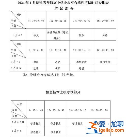 高中升学考试多少门科目(2024年高一学业水平考试有哪四门)？