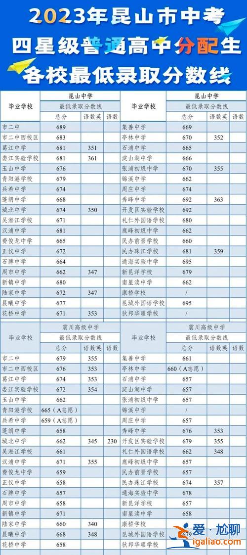苏州 中考 升学率(2024年苏州中考录取率多少)？