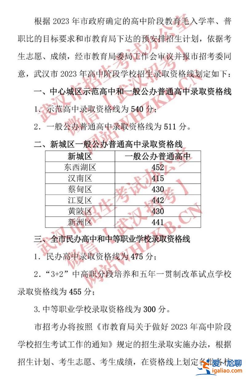 武汉黄陂中学中考升学率(武汉2023中考567分以上有多少人)？