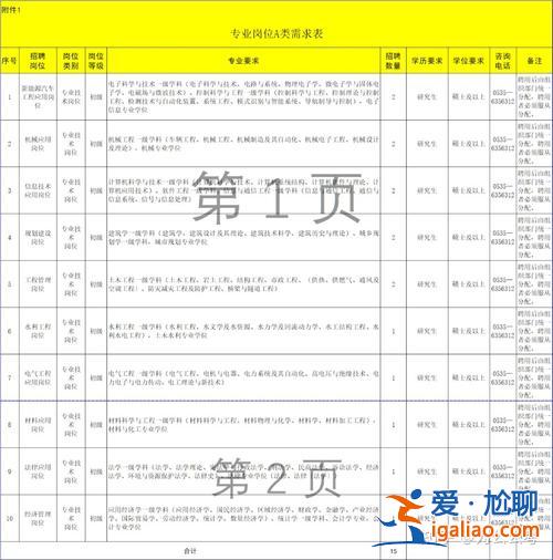 福山区提升学历补贴 福山汽车工程学院有哪些专业？