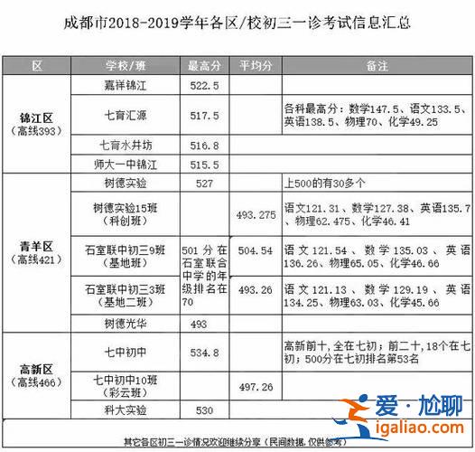 指标到校看升学分还是总分，成华区指标到校参考哪些成绩？