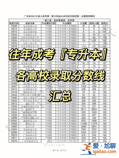 成考专升本要多少分 成考专升本需要多少分？