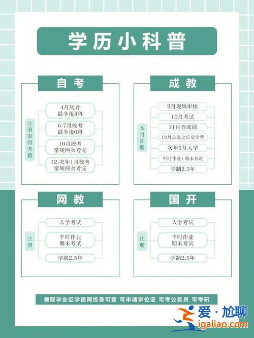 哪些证件可以提升学历等级(学历低，有哪些可以提升学历的渠道)？