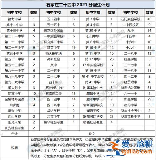石家庄升学率 石家庄24中高中升学率情况？