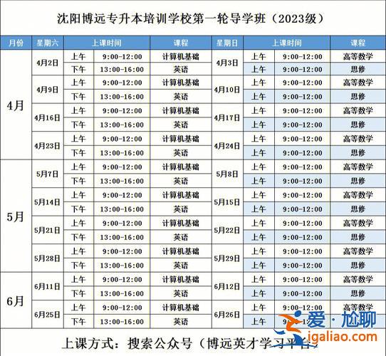 沈阳专升本机构哪个好，沈阳专升本的辅导班哪个好？
