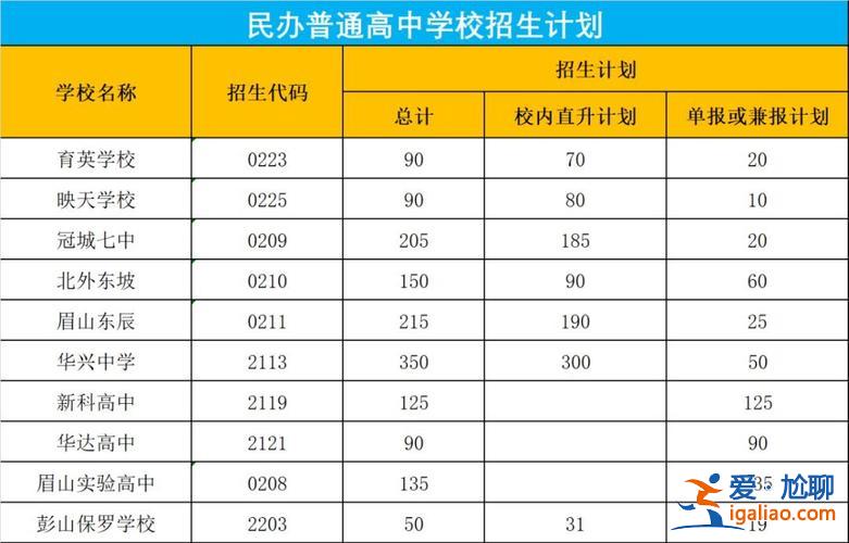 眉山市的升学率？眉山实验高中的升学率是多少？