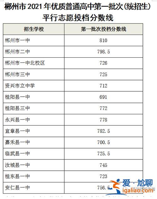 2021年郴州中考升学率，郴州市初中升学率排名？