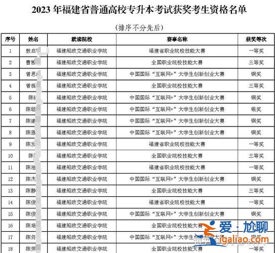 福建专升本院校名单 福建2023年专升本补录？