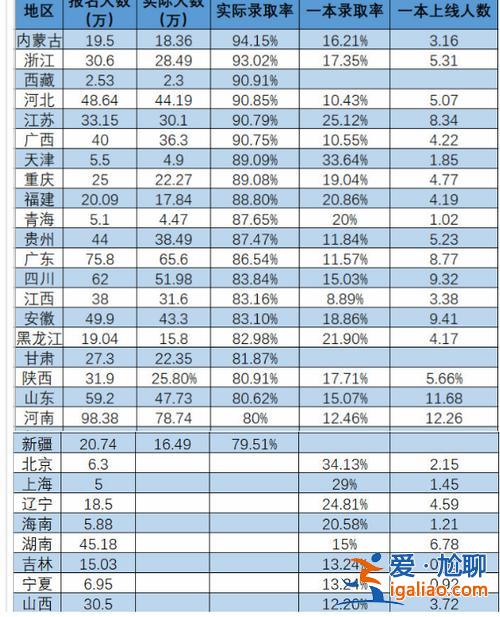 山西升学率？山西一九八一年高考录取率是多少？