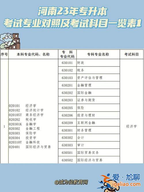 专升本考专业课吗 专升本需要把专业课学好吗？