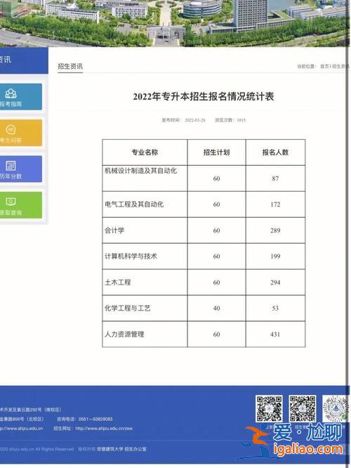 合肥学院专升本好考吗？专升本安徽大学好考吗？