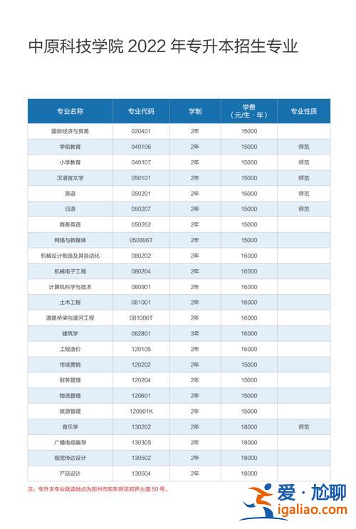 河南大学专升本专业有？2024河南大学成人本科专业？