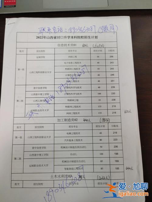 山西对口升学考试测试号(山西对口升学报考类别是)？