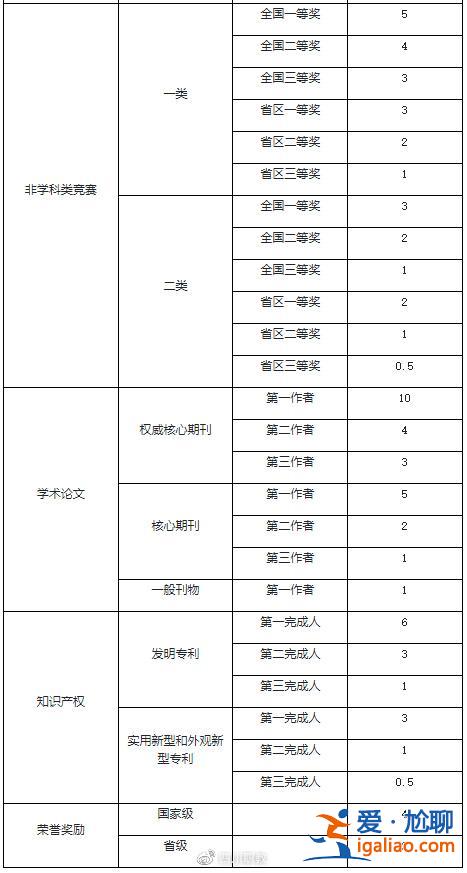 四川专升本加分政策 四川专升本少数民族加分吗？