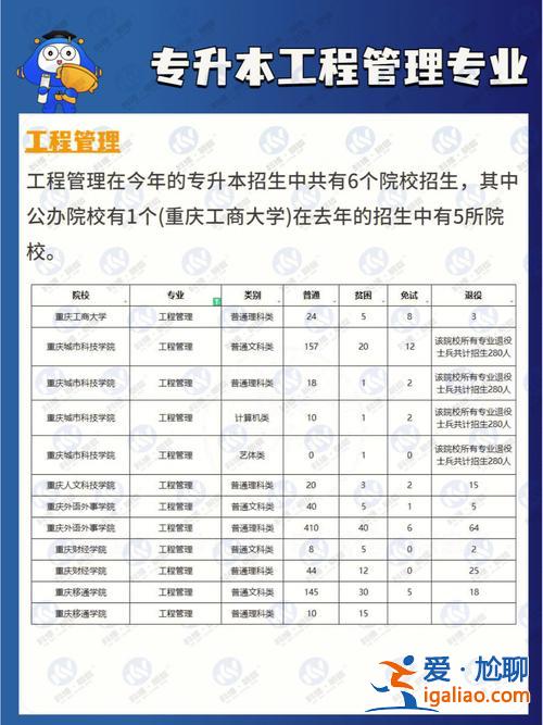 专升本工程管理怎么样 建筑工程管理专业专升本通过率高吗？