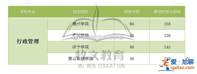 山东专升本英语师范类？2023年山东专升本商务英语可报考哪些院校？