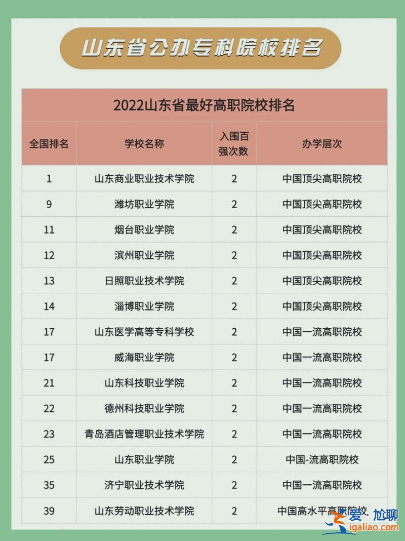 山东专升学校专排名公办？山东公办3+2专本贯通学校排名？