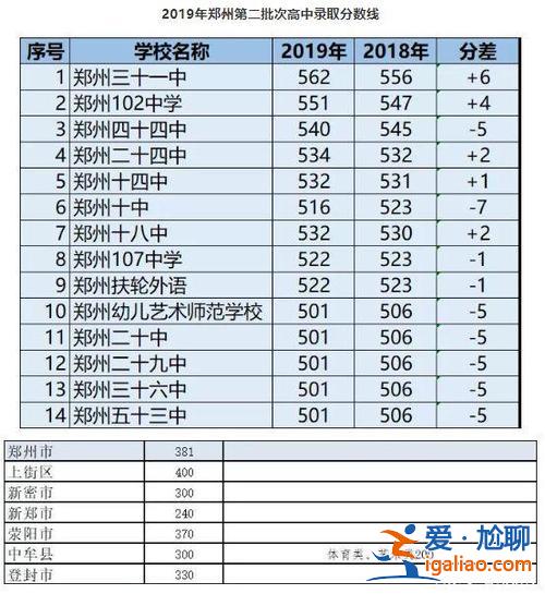 河南省升学率(河南中考升学率)？