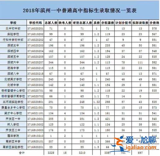 滨州初中部升学率 滨州市高中升学率？