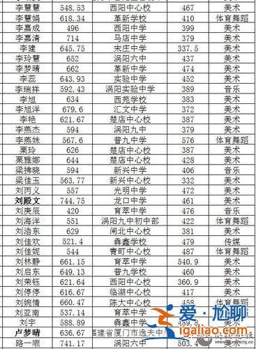2019涡阳二中中考升学，安徽省涡阳县历届初中生能报考二中吗？