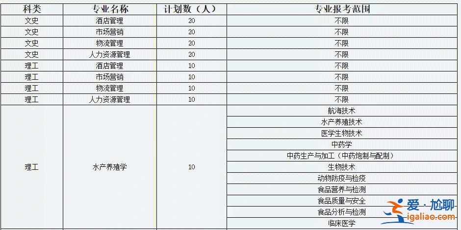 天津农学院专升本学费？天津农业大学是公办还是民办？