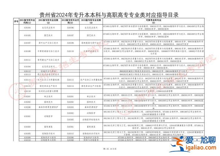 2024年贵州专升本录取时间(贵州2024专升本录取时间)？