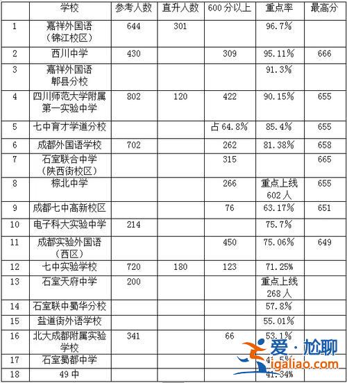 成都花园国际小学升学率(成都华建中学升学率)？
