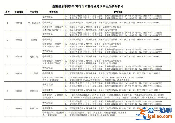 专升本考试地点统一吗？专升本考试点和报名点一样吗？