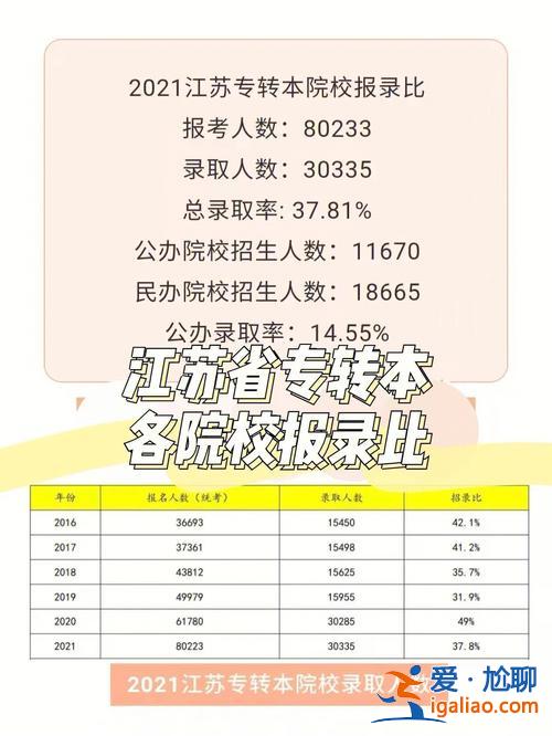 江苏科技大学专升本？2023年江苏科技大学专转本录取通知书什么时候发放？