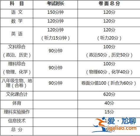 初中升学考试有几门科目 初中升高中考哪几门课程？