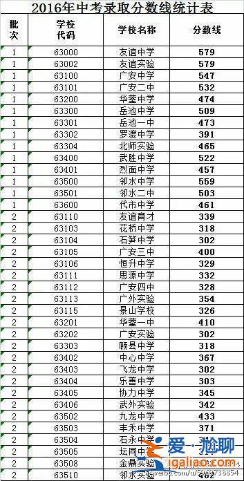 西宁中升学率，西宁市七一中学升学率咋样？