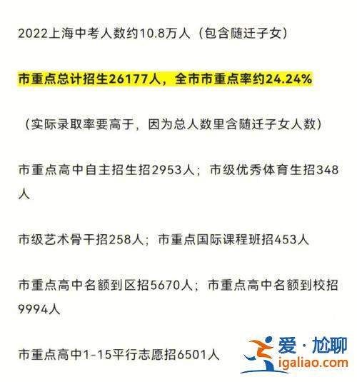 上海同济附中中考升学率？同济附中怎么进？