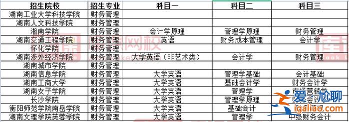 财务管理可以专升本吗，财务管理专升本所考的科目是什么？