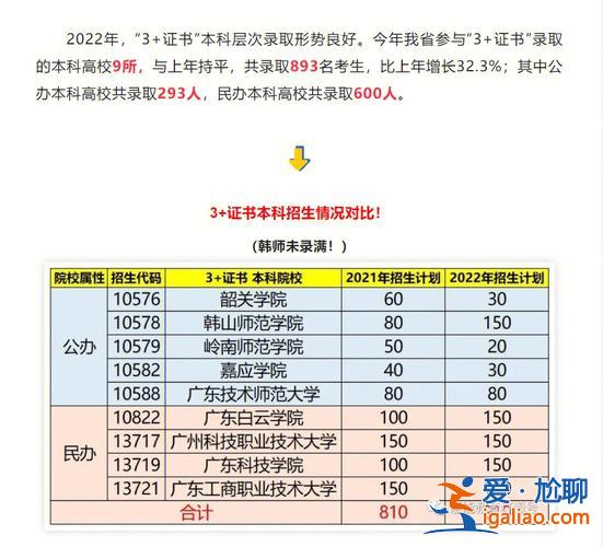 中专考大学的升学率 中专容易考大学吗？
