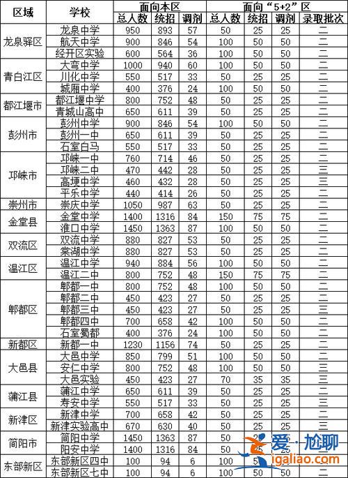 四川中学升学率 成都三中初中升学率？