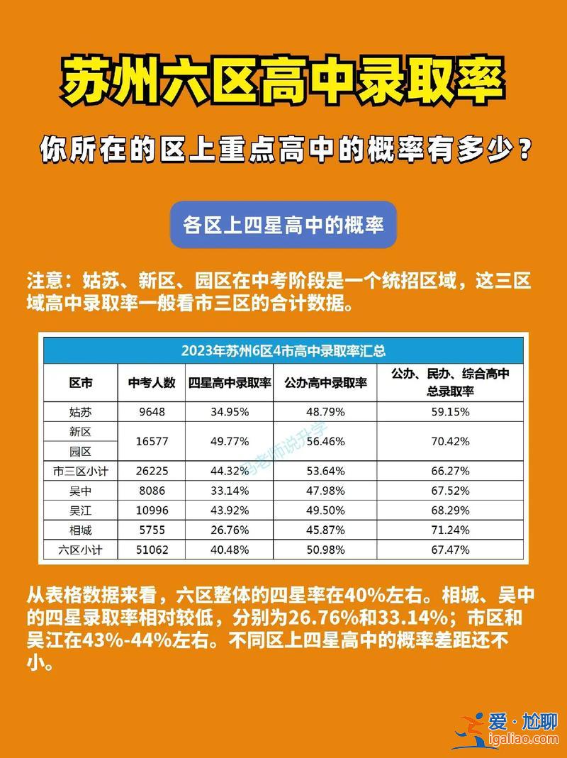 苏州 高中升学率(苏州高中升学率学校排名)？