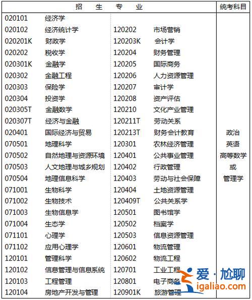 管理类专升本考试科目，专升本管理类考哪几科？