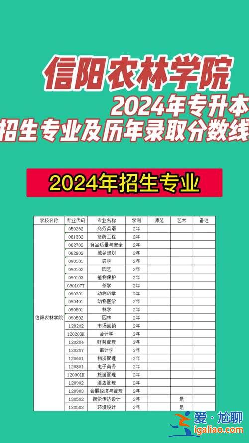 专升本小学教育录取率(2024年小学教育专升本几率咋样呢)？