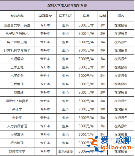 成人专升本多少钱(成人专升本费用是多少)？