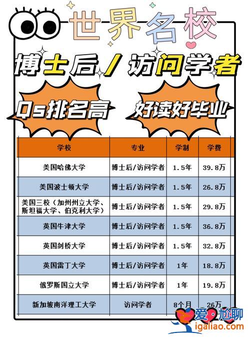 本科提升学历硕士学位(为什么学历是本科学位是硕士)？